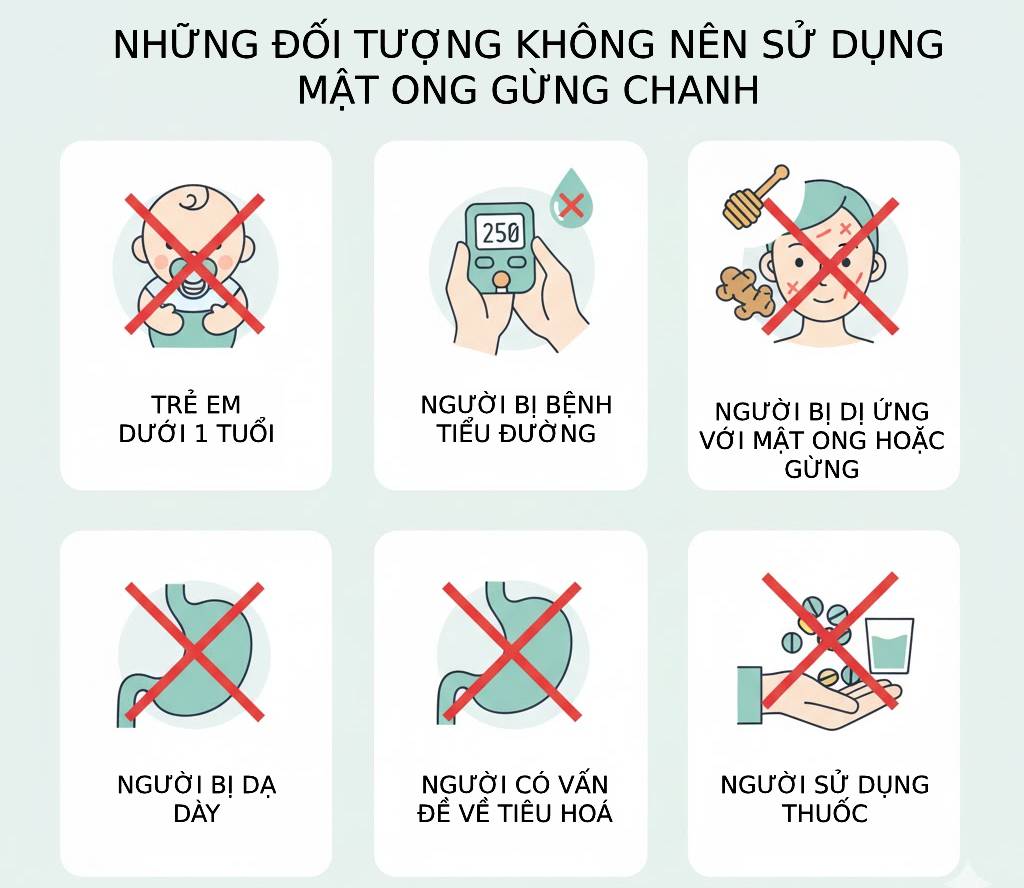 Lưu ý khi sử dụng mật ong gừng chanh