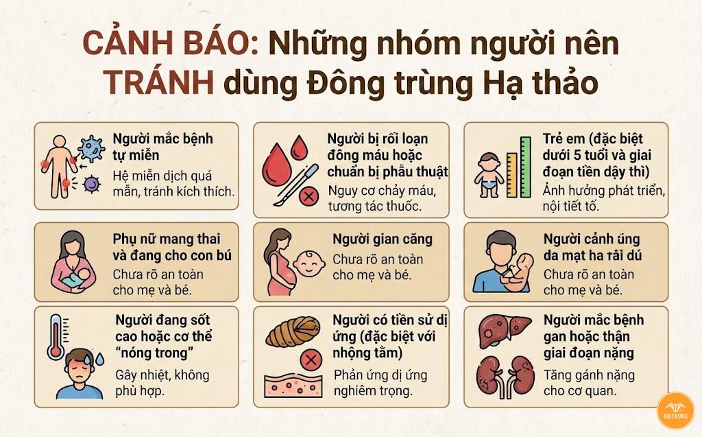 tiêu chí chọn mua đông trùng hạ thảo